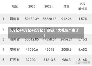 6万亿+4万亿+2万亿！财政“大礼包”来了！-第1张图片