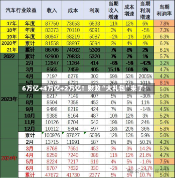 6万亿+4万亿+2万亿！财政“大礼包”来了！-第2张图片