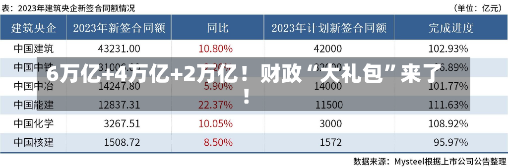 6万亿+4万亿+2万亿！财政“大礼包”来了！-第3张图片