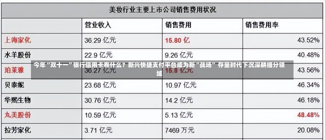 今年“双十一”银行信用卡卷什么？新兴快捷支付平台成为新“战场” 存量时代下沉深耕细分领域-第3张图片