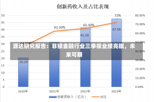 源达研究报告：非银金融行业三季报业绩亮眼，未来可期-第2张图片