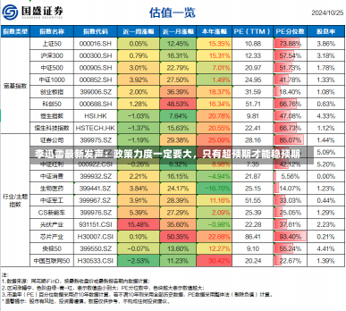 李迅雷最新发声：政策力度一定要大，只有超预期才能稳预期-第1张图片