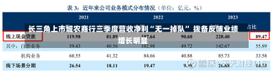 长三角上市城农商行三季度营收净利“无一掉队” 拨备反哺业绩增长明显-第2张图片