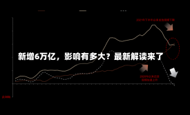 新增6万亿，影响有多大？最新解读来了-第1张图片