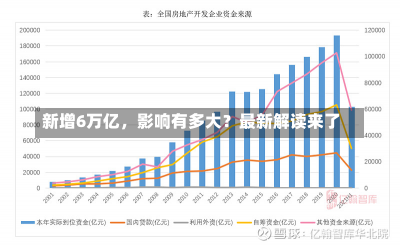 新增6万亿，影响有多大？最新解读来了-第2张图片