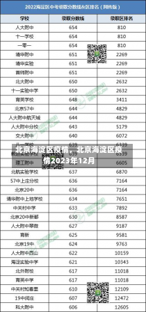 北京海淀区疫情，北京海淀区疫情2023年12月-第2张图片