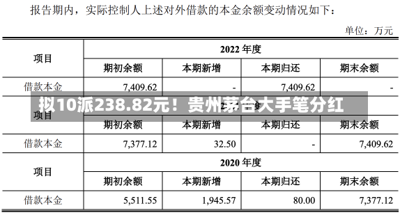 拟10派238.82元！贵州茅台大手笔分红-第1张图片