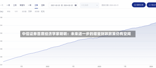 中信证券首席经济学家明明：未来进一步的增量财政政策仍有空间-第2张图片