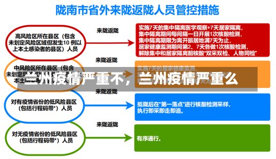 兰州疫情严重不，兰州疫情严重么-第2张图片