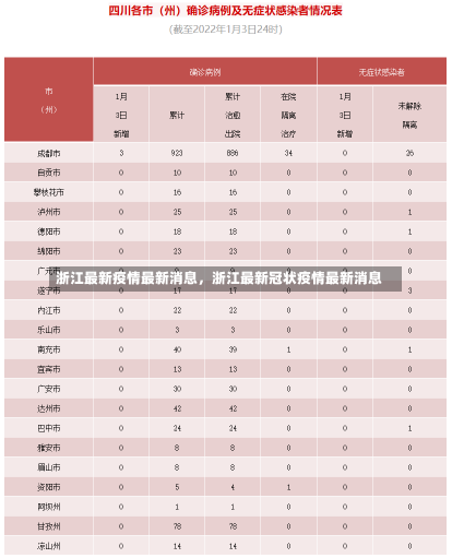 浙江最新疫情最新消息，浙江最新冠状疫情最新消息-第1张图片