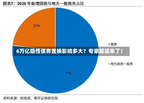 6万亿隐性债务置换影响多大？专家解读来了！-第1张图片