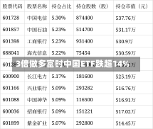 3倍做多富时中国ETF跌超14%-第1张图片