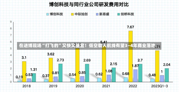 在进博现场“打飞的”又快又便宜！低空载人航线有望3—4年商业落地-第1张图片