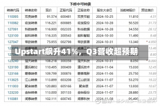 Upstart飙升41%，Q3营收超预期-第1张图片