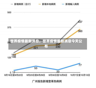 世界疫情最新消息，世界疫情最新消息今天公布-第1张图片