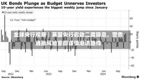 全球央行观察｜英国央行启动二度降息，警告通胀风险重回谨慎渐进路线-第1张图片
