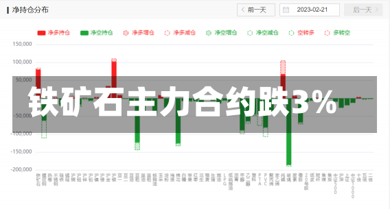 铁矿石主力合约跌3%-第2张图片