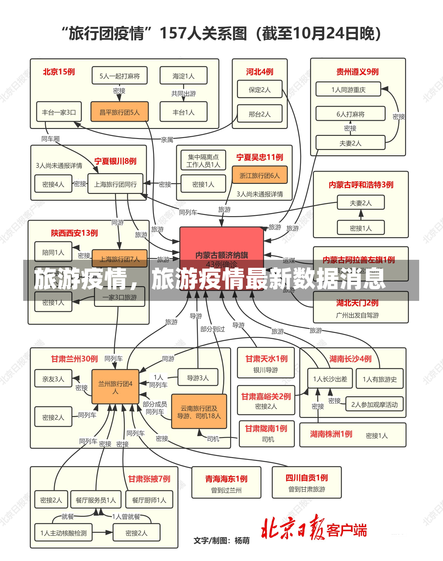 旅游疫情，旅游疫情最新数据消息-第3张图片