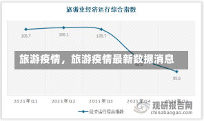 旅游疫情，旅游疫情最新数据消息-第1张图片