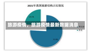旅游疫情，旅游疫情最新数据消息-第2张图片