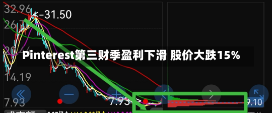 Pinterest第三财季盈利下滑 股价大跌15%-第1张图片