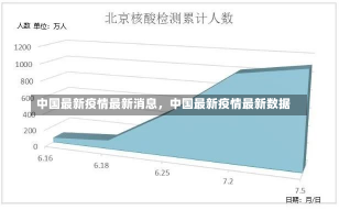 中国最新疫情最新消息，中国最新疫情最新数据-第2张图片