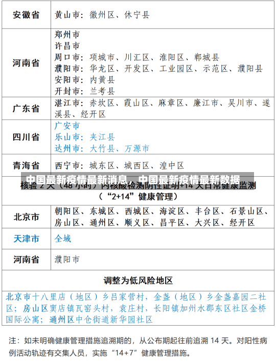 中国最新疫情最新消息，中国最新疫情最新数据-第1张图片