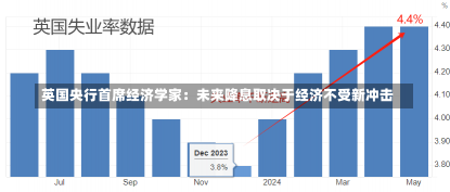 英国央行首席经济学家：未来降息取决于经济不受新冲击-第1张图片