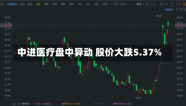 中进医疗盘中异动 股价大跌5.37%-第2张图片