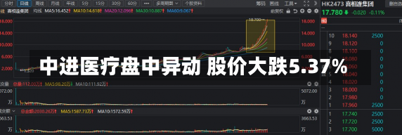 中进医疗盘中异动 股价大跌5.37%-第1张图片