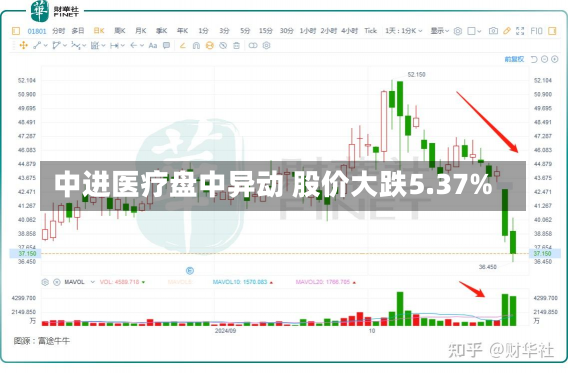 中进医疗盘中异动 股价大跌5.37%-第3张图片