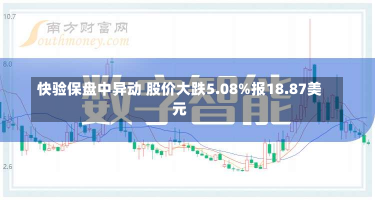 快验保盘中异动 股价大跌5.08%报18.87美元-第3张图片