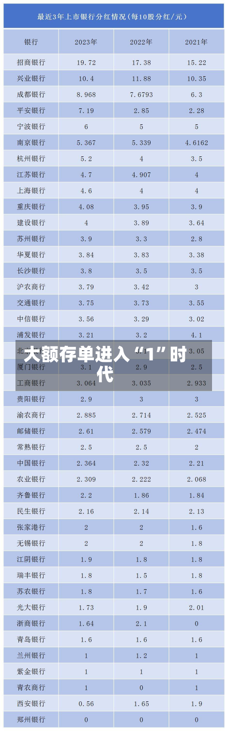 大额存单进入“1”时代-第2张图片