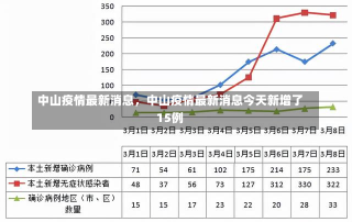 中山疫情最新消息，中山疫情最新消息今天新增了15例-第1张图片