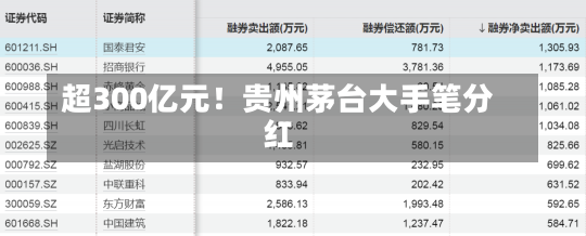 超300亿元！贵州茅台大手笔分红-第2张图片