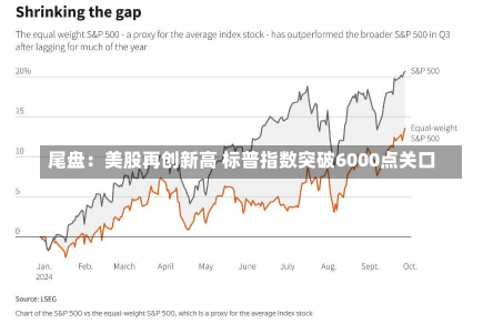 尾盘：美股再创新高 标普指数突破6000点关口-第1张图片