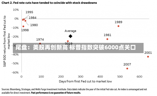 尾盘：美股再创新高 标普指数突破6000点关口-第2张图片