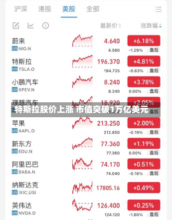 特斯拉股价上涨 市值突破1万亿美元-第2张图片