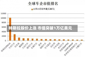 特斯拉股价上涨 市值突破1万亿美元-第3张图片