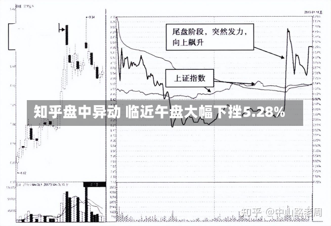 知乎盘中异动 临近午盘大幅下挫5.28%-第1张图片