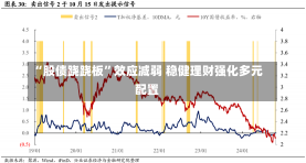 “股债跷跷板”效应减弱 稳健理财强化多元配置-第2张图片