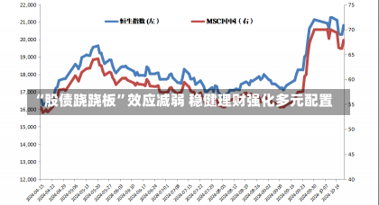 “股债跷跷板”效应减弱 稳健理财强化多元配置-第3张图片