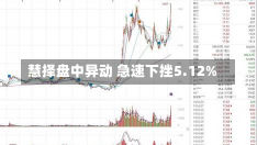 慧择盘中异动 急速下挫5.12%-第3张图片