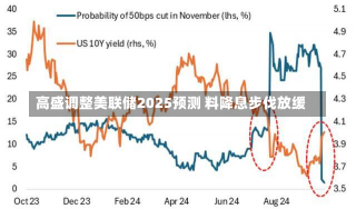 高盛调整美联储2025预测 料降息步伐放缓-第1张图片