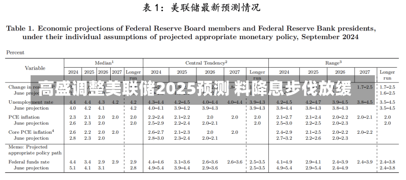 高盛调整美联储2025预测 料降息步伐放缓-第2张图片