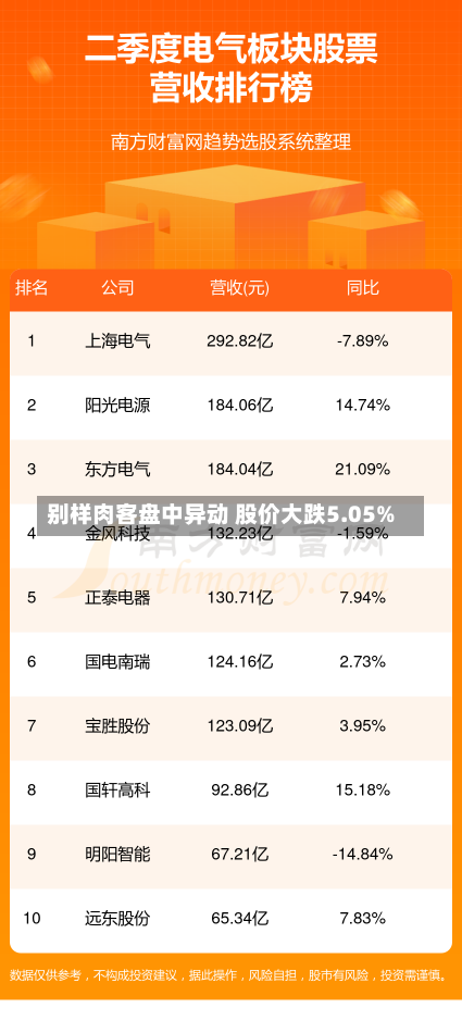 别样肉客盘中异动 股价大跌5.05%-第2张图片