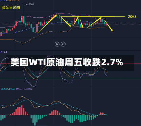 美国WTI原油周五收跌2.7%-第1张图片