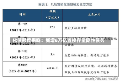 化债额度揭晓：新增6万亿置换存量隐性债务-第1张图片