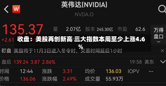 收盘：美股再创新高 三大指数本周至少上涨4.6%-第2张图片