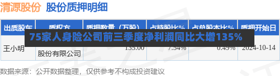 75家人身险公司前三季度净利润同比大增135%-第1张图片